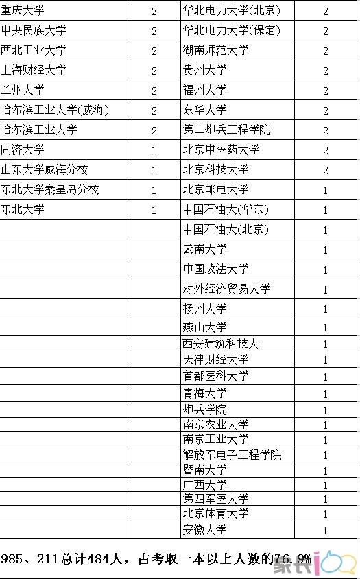 孝感人口数量_...湖北公务员报名人数统计 孝感 3.26