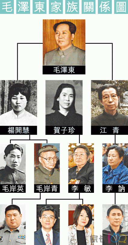 毛泽东外孙女孔东梅嫁给泰康董事长陈东升_江城生活_家长100教育论坛