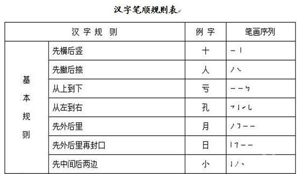 汉字笔顺规则表