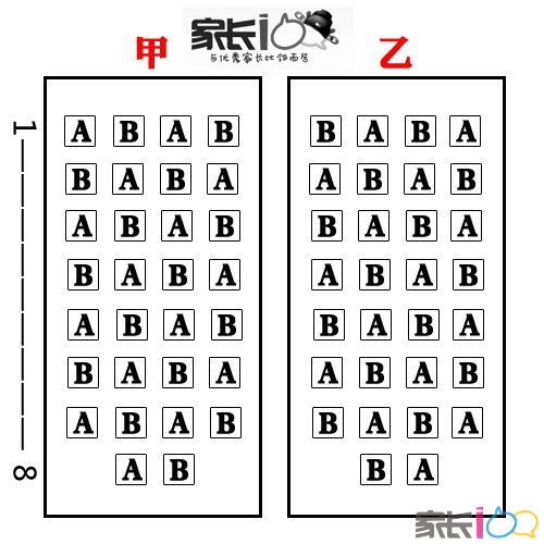 2014年的湖北高考试卷,你家拿的是A卷还是B卷