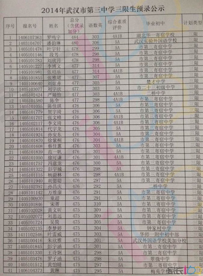 2014年武汉三中三限生预录名单公示