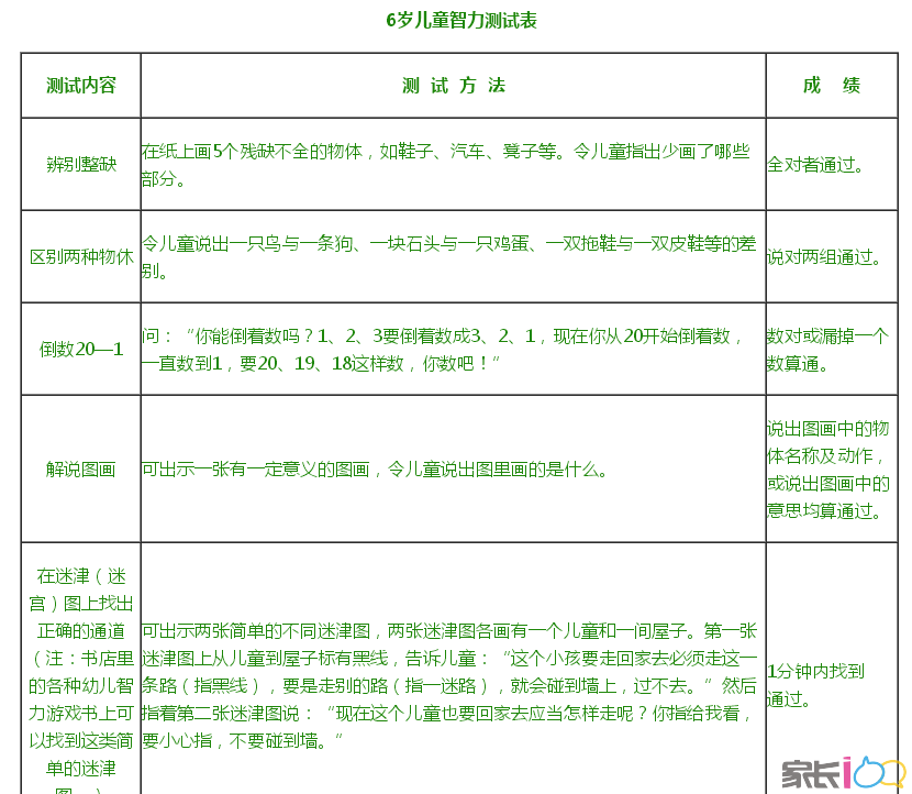 3-7岁儿童智力测试表