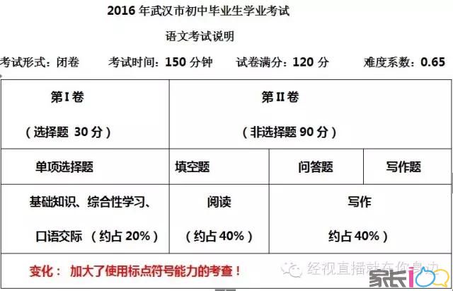 2016年武汉中考毕业生学业考试说明出炉,看看