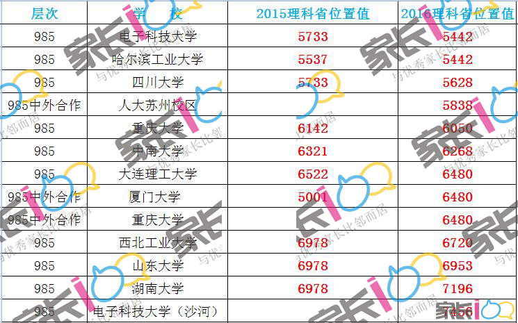 武汉各区人口_2018武汉各区买房首付地图-四年了 从四新看到白沙洲,外地人在武(3)