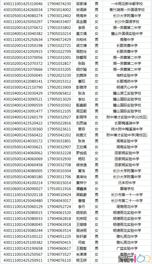 长大附中2017年高一新生录取名单