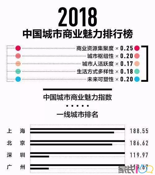 最新一二三四五线城市名单公布 看看武汉排第