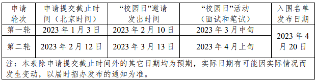 昆山杜克大学 2023 年本科招生简章（中国内地学生）