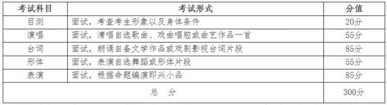 2023年湖北省戏剧与影视学类（表演专业）统考报考须知