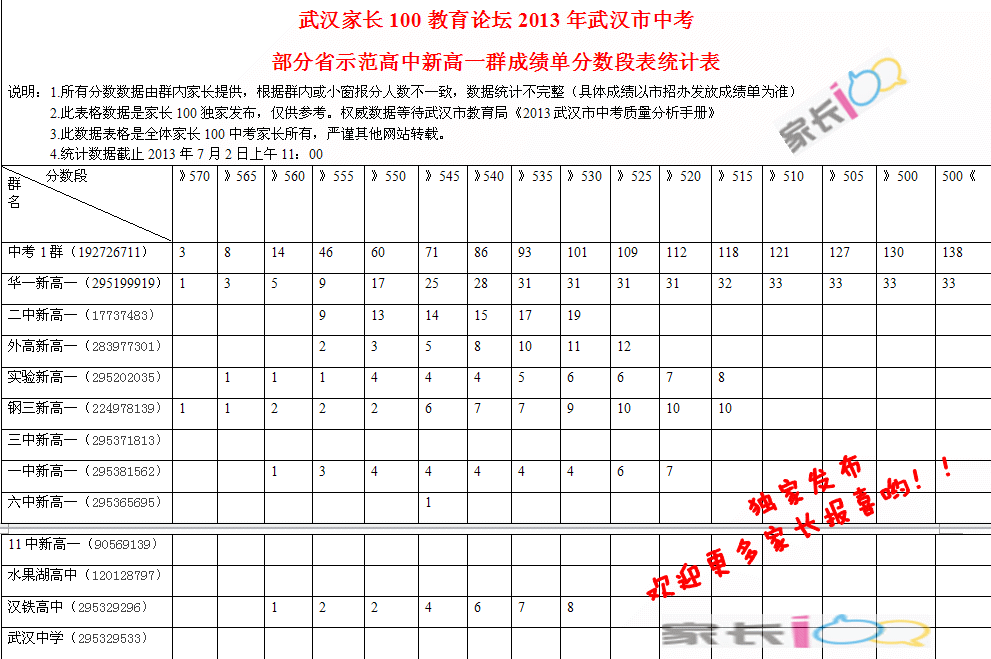 武汉市部分名初2013年中考喜报(持续更新,敬请期待