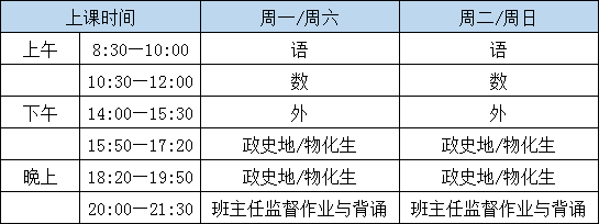 ②一週課程安排:語文,數學,英語各 次課,政史地/物化生各 次課