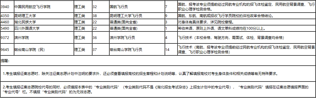 降分录取 本科提前批文理类征集志愿院校及计划发布 聚焦高考 家长100教育论坛